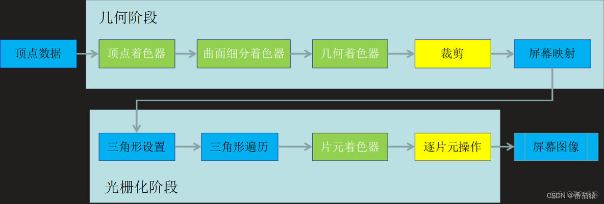 unity怎么把场景渲染 unity如何渲染_unity怎么把场景渲染_05