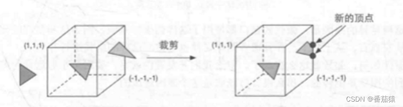 unity怎么把场景渲染 unity如何渲染_顶点着色器_07