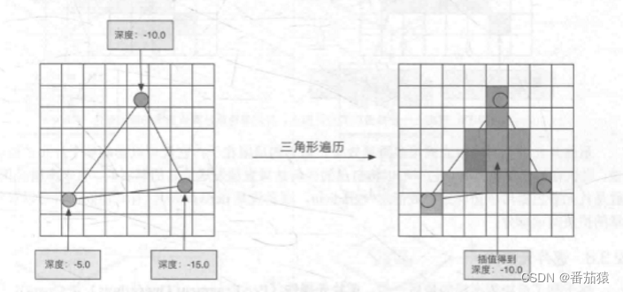 unity怎么把场景渲染 unity如何渲染_着色器_10