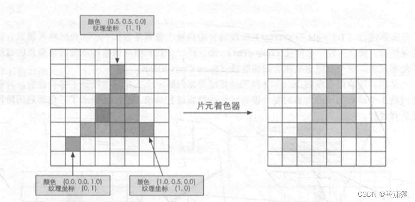 unity怎么把场景渲染 unity如何渲染_顶点着色器_11