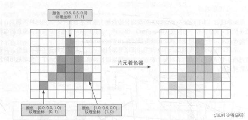 unity怎么把场景渲染 unity如何渲染_顶点着色器_11