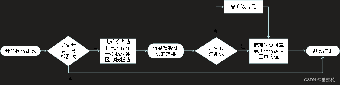 unity怎么把场景渲染 unity如何渲染_顶点着色器_13