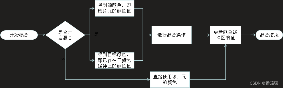 unity怎么把场景渲染 unity如何渲染_shader_15