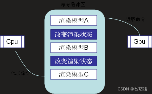 unity怎么把场景渲染 unity如何渲染_shader_16