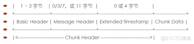 android ffmpeg播放rtsp ffmpeg rtsp rtmp_字段_06