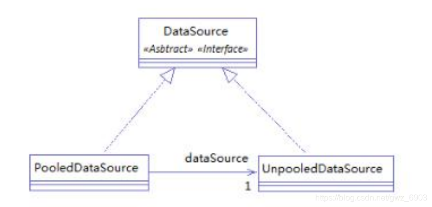 springboot mybatis 配置连接池 mybatis的连接池_连接池_02