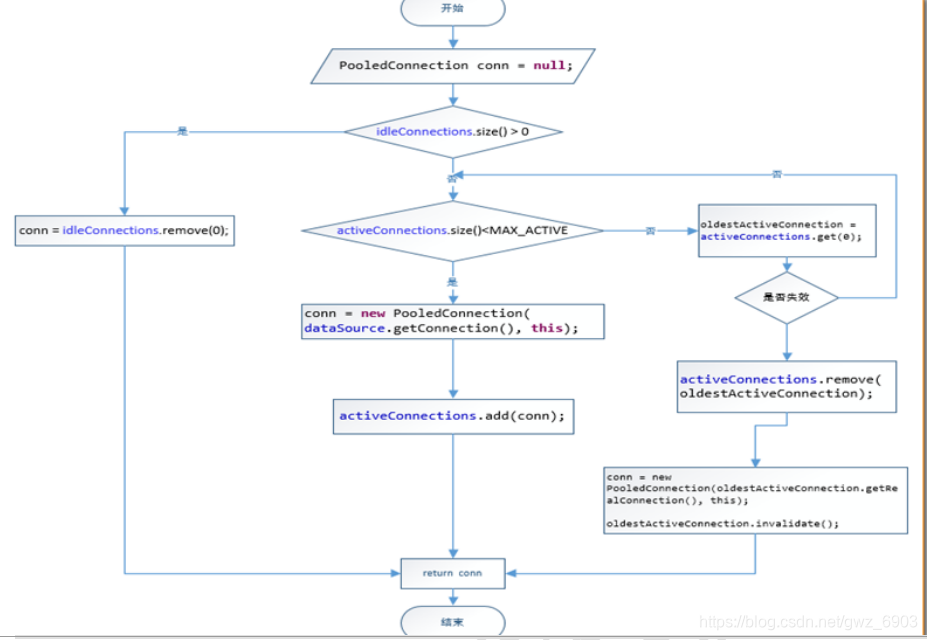 springboot mybatis 配置连接池 mybatis的连接池_sql_06