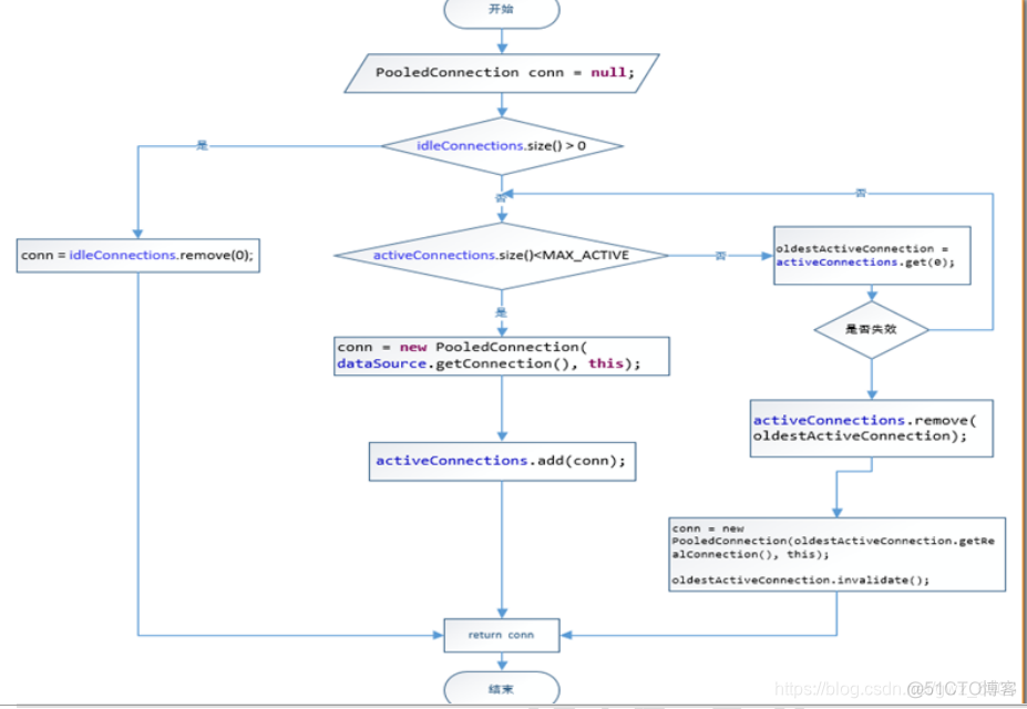 springboot mybatis 配置连接池 mybatis的连接池_数据源_06