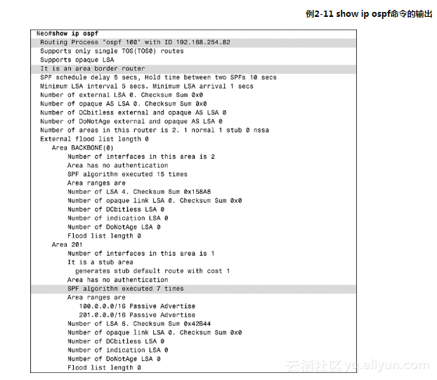 ospf改成P2P的目的是什么 ospf network p2p_数据库_03