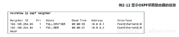 ospf改成P2P的目的是什么 ospf network p2p_IP_04