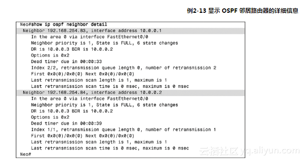 ospf改成P2P的目的是什么 ospf network p2p_ospf改成P2P的目的是什么_05