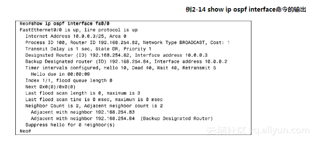 ospf改成P2P的目的是什么 ospf network p2p_IP_06