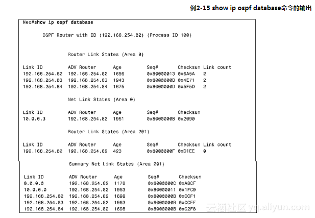 ospf改成P2P的目的是什么 ospf network p2p_链路_07