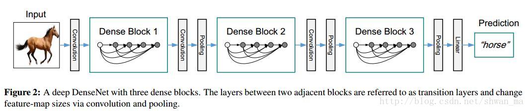 resnet加入SE注意力机制 resnet se_深度学习_02