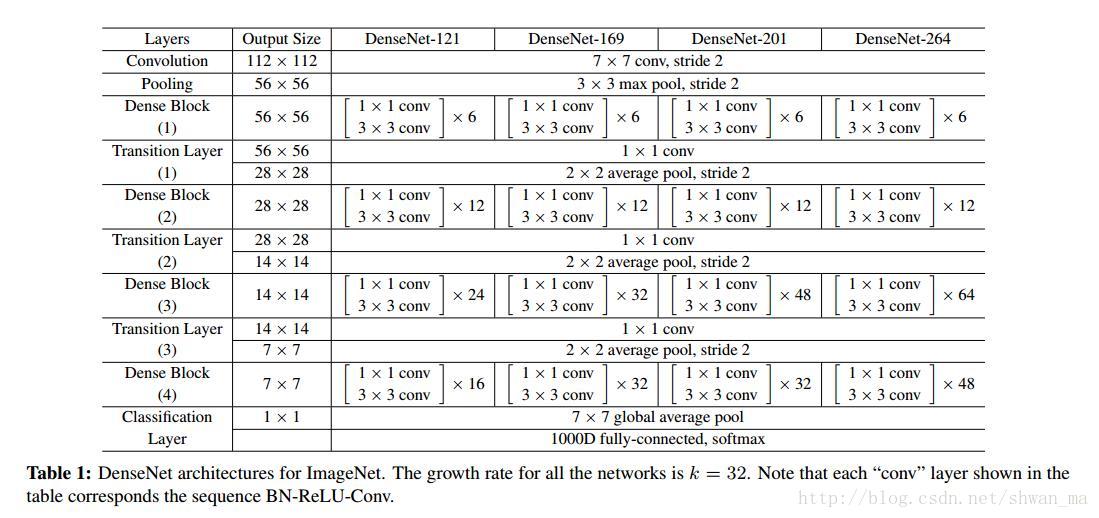 resnet加入SE注意力机制 resnet se_resnet加入SE注意力机制_06