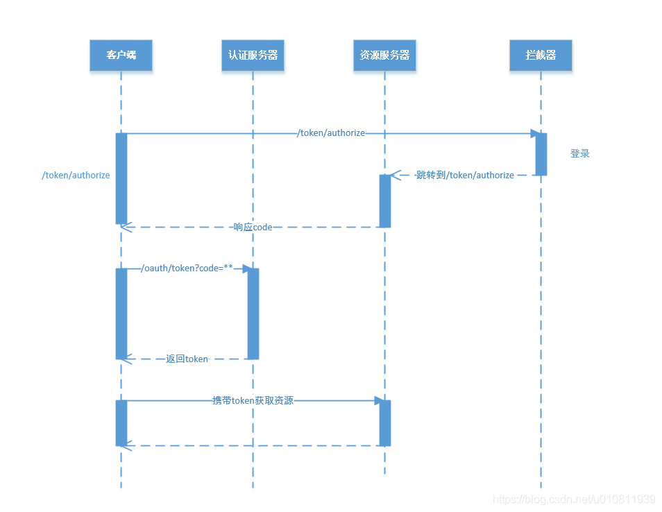 es服务器两台够吗 服务器essentials_springboot