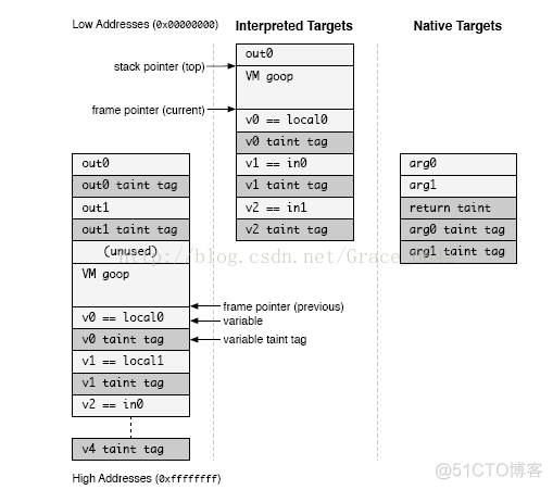 android 如何跟踪属性prop 安卓 系统跟踪_运维_03