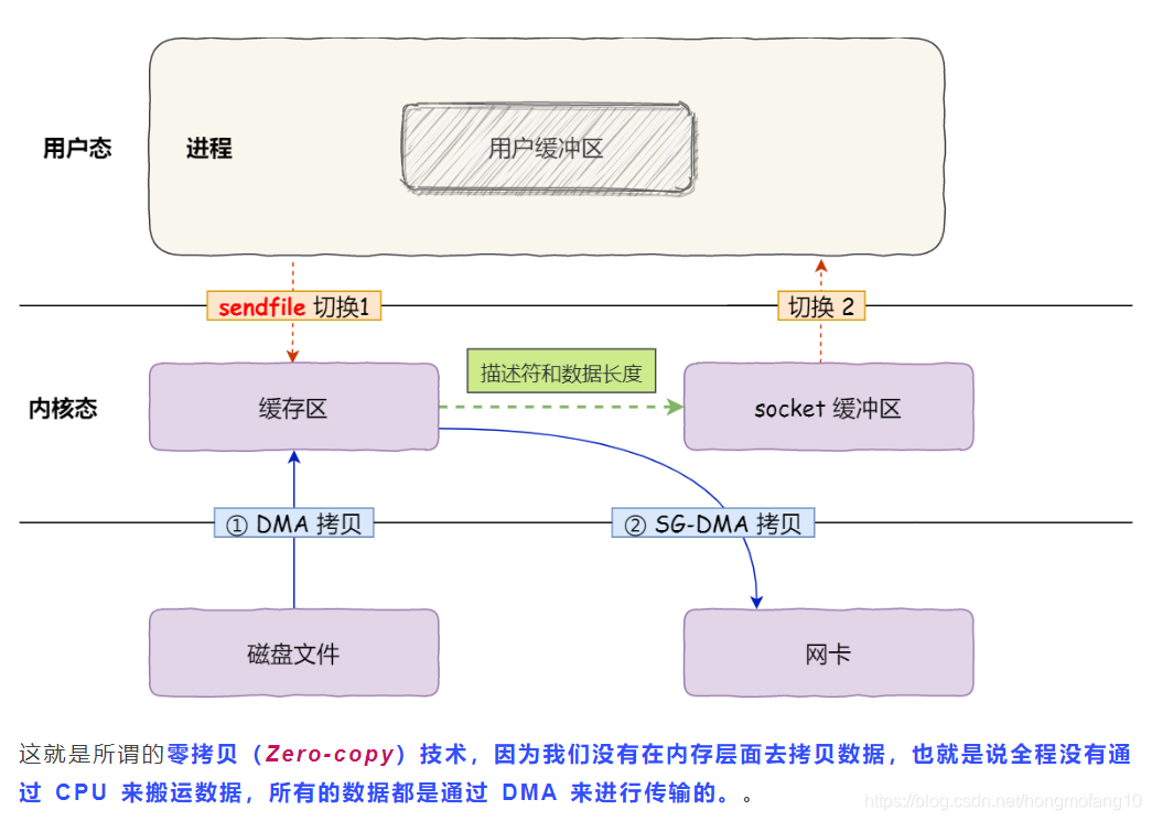 kafka面试题2022 kafka面试题 -csdn_大数据