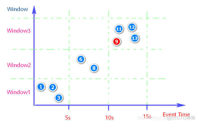 events_statements_history中timer_start是什么时间格式 time-event_数据