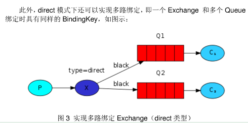 activema 消息队列 activemq消息队列原理_客户端_04