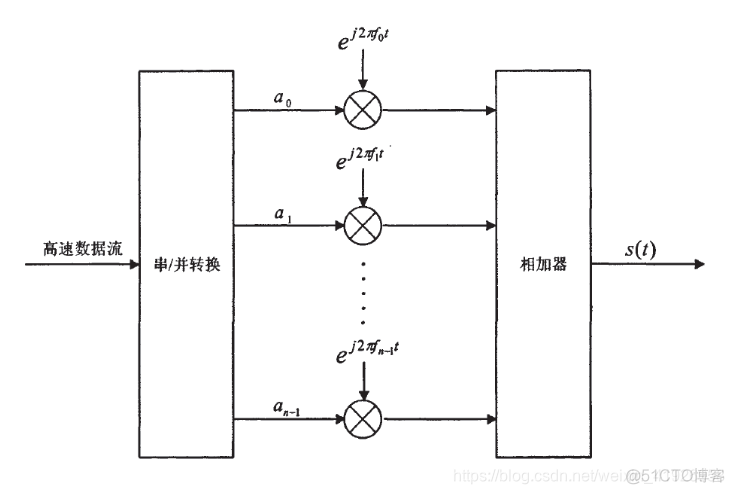 EM算法信道估计 ofdm信道估计原理_复用_15