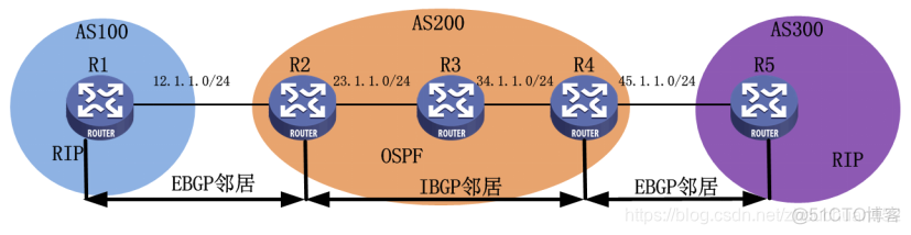 BGP与OSPF组网 bgp和ospf区别_BGP与OSPF组网