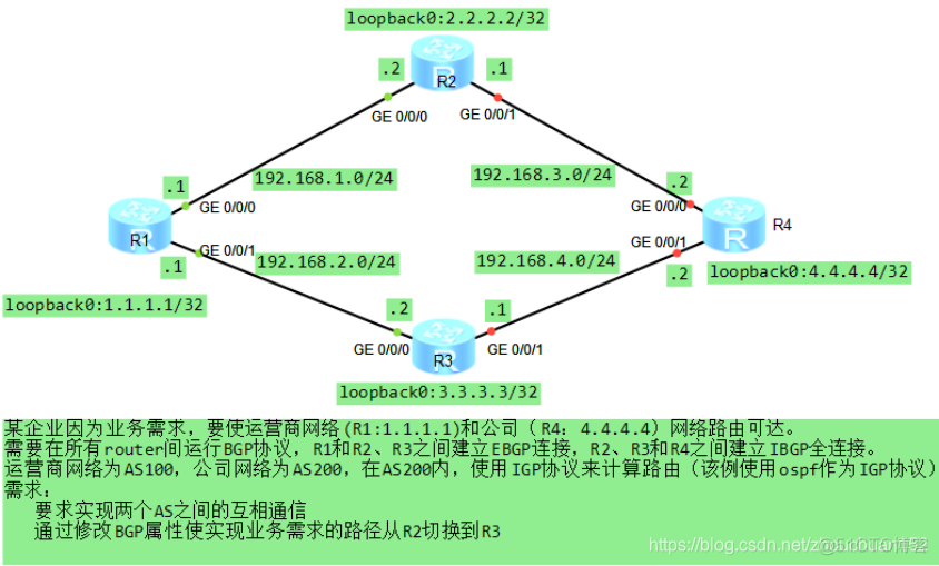 BGP与OSPF组网 bgp和ospf区别_TCP_02