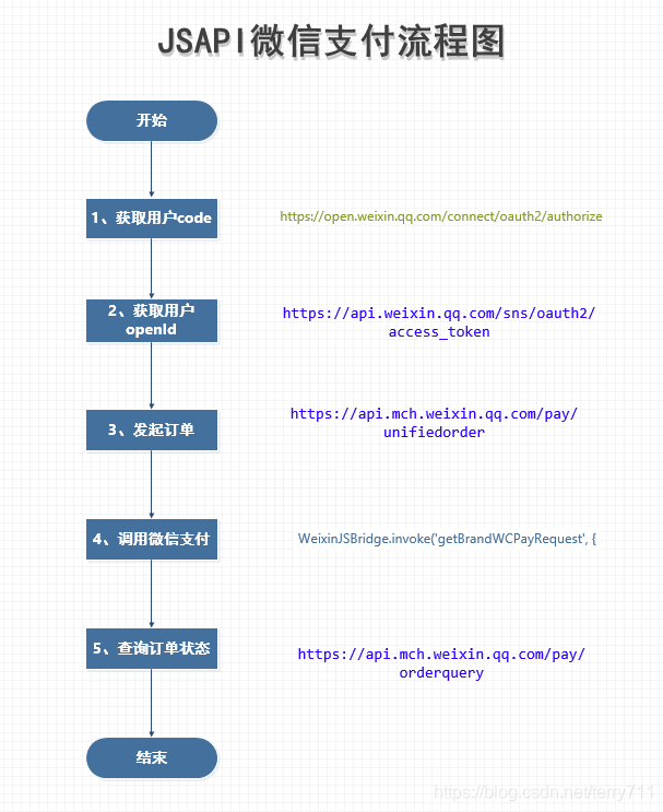 Android 微信支付SDK 支付成功后 onActivityForresult 微信支付api_openid_03