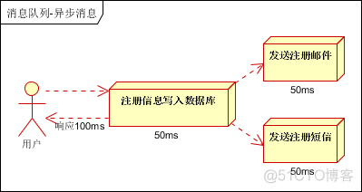 activemq queues 和topic的区别 activemq和rocketmq的区别_MQ_02