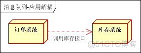 activemq queues 和topic的区别 activemq和rocketmq的区别_RocketMQ_04