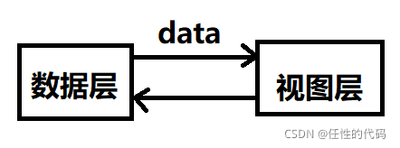 JS 实现 devops diagram js实现v-model_赋值