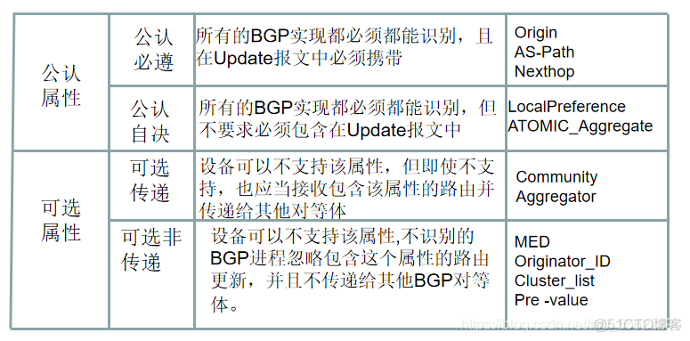 BGP路由表中符号 bgp路由条目怎么查看_bgp_02