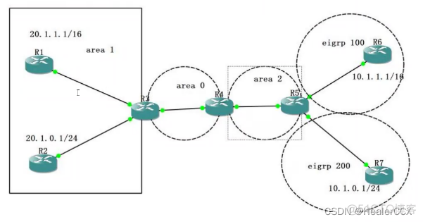 路由策略调整ospf优先级 ospf路由优先级配置_网络