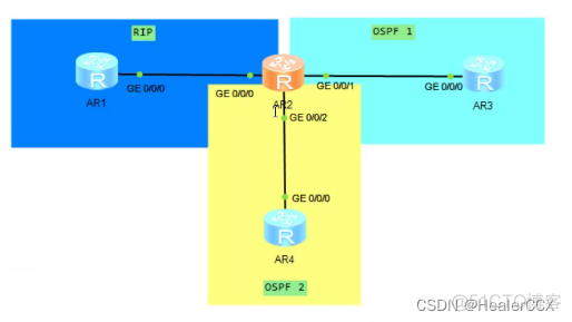 路由策略调整ospf优先级 ospf路由优先级配置_OSPF_02