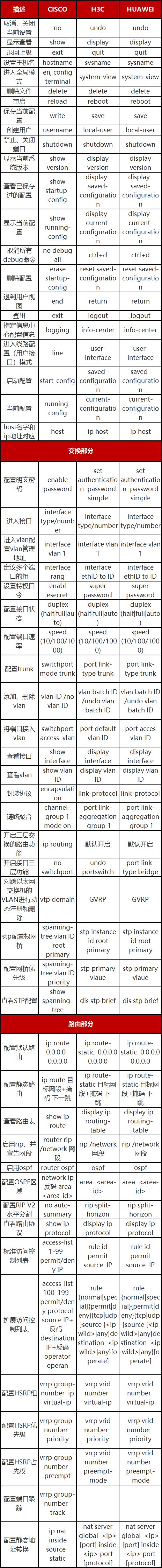 华三交换机ospf md5 华三交换机ospf排错命令_华为交换机配置命令大全