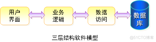 功能安全组织架构 功能安全三层架构_ui