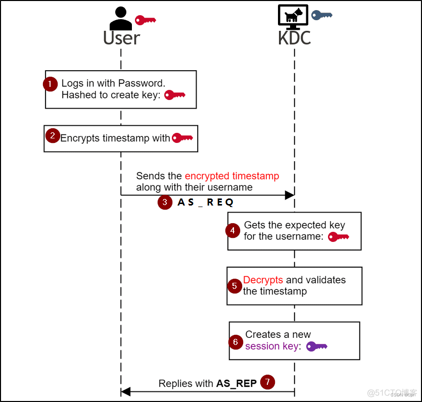 kerberos认证连接hdfs kerberos authentication_kerberos认证连接hdfs_02