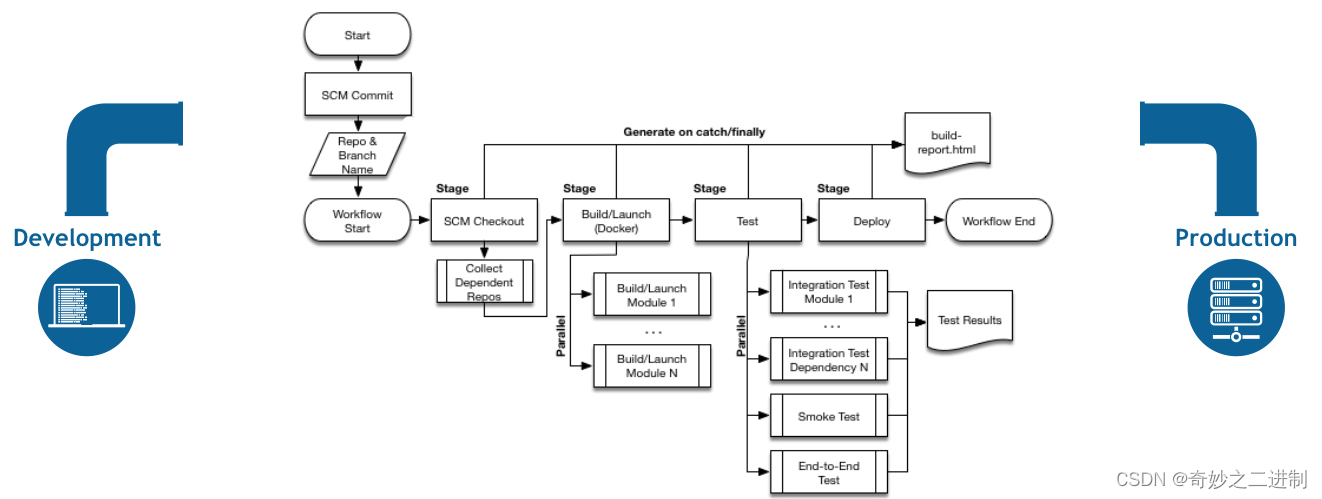 jenkins声明式流水线 gitParameter和extendedchoice jenkins pipeline支持声明式语法_jenkins_03