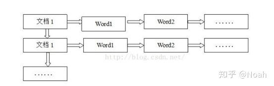 solr索引库模糊匹配 solr 模糊查询_solr索引库模糊匹配_07