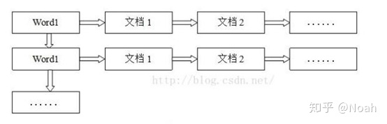 solr索引库模糊匹配 solr 模糊查询_solr索引库模糊匹配_08