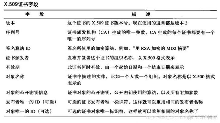 pem转crt 在线 crt转pem证书_编码格式