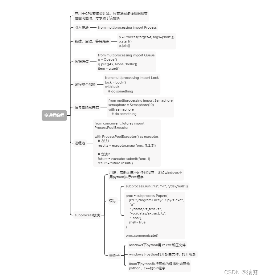 multiprocessing 导致内存不足 multiprocessing.cpu_count()_python