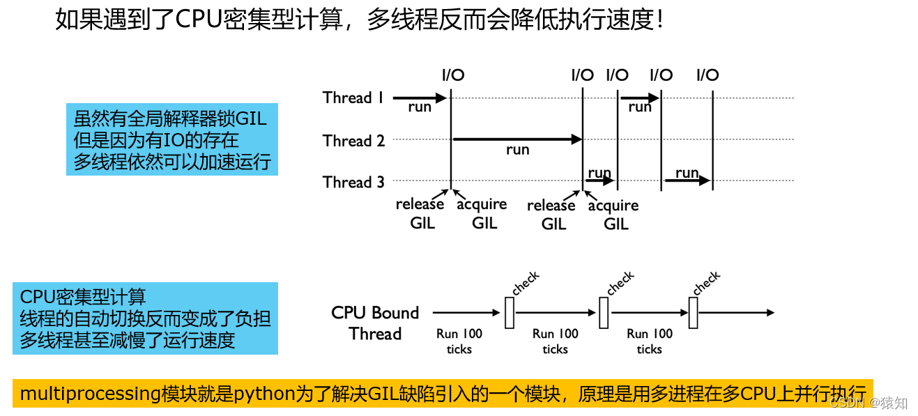 multiprocessing 导致内存不足 multiprocessing.cpu_count()_并发_02