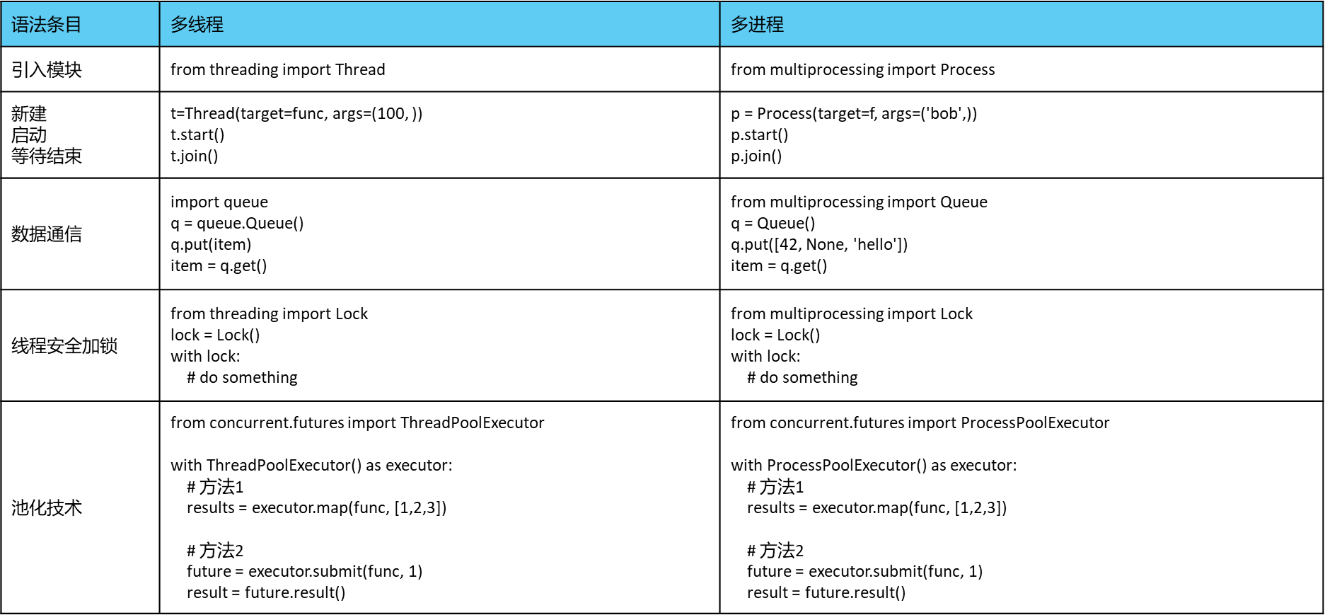 multiprocessing 导致内存不足 multiprocessing.cpu_count()_python_03