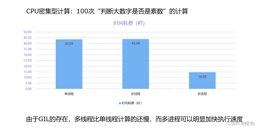 multiprocessing 导致内存不足 multiprocessing.cpu_count()_多进程_04