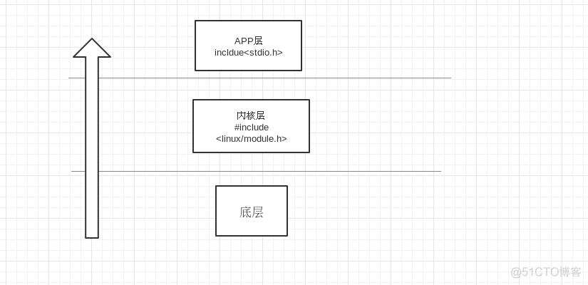 linux 内核编译 添加 PREEMPT linux内核配置编译_内核模块_07