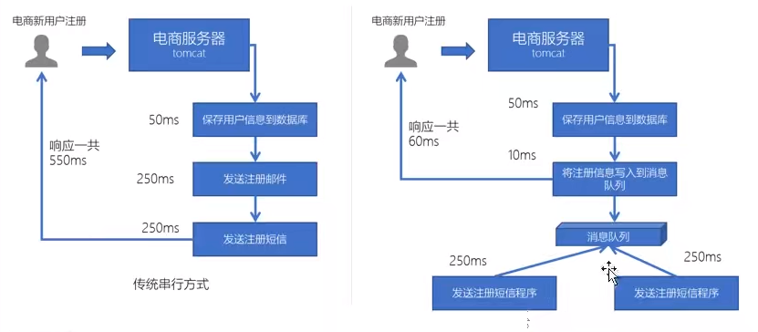 kafka 相关问题 kafka应用实例_数据