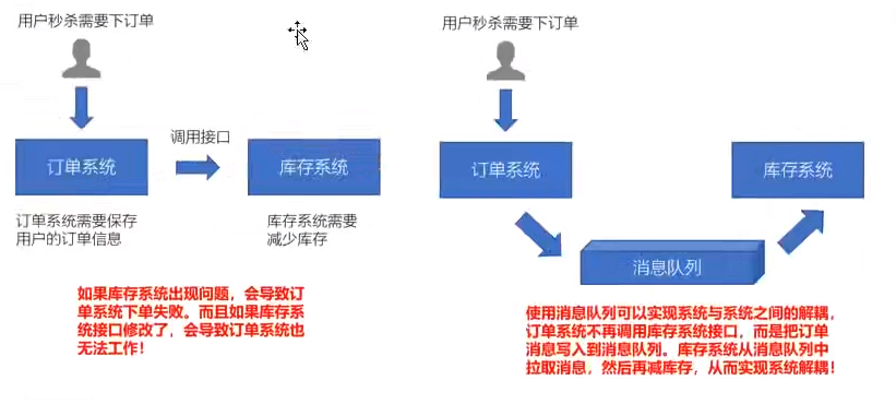 kafka 相关问题 kafka应用实例_数据_02