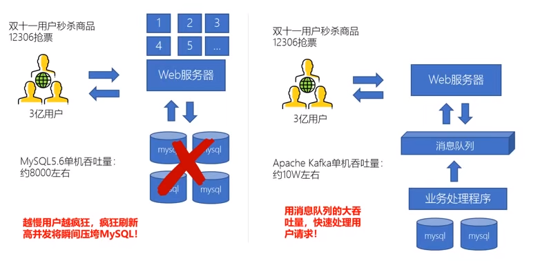 kafka 相关问题 kafka应用实例_消息队列_03