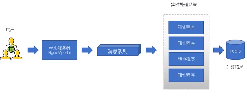 kafka 相关问题 kafka应用实例_消息队列_04